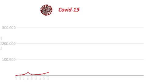Coronavirus cases increase diagram graph stats, covid-19 pandemic disease stats Stock Footage 139371984