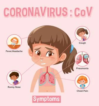 Coronavirus chart with different types of symptoms Stock Illustration