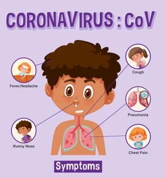 Coronavirus chart with different types of symptoms Stock Illustration