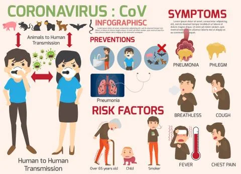 Coronavirus : CoV infographics elements, human are showing coronavirus sympto Illustrazione stock