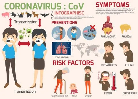 Coronavirus : CoV infographics elements, human are showing coronavirus sympto Illustrazione stock