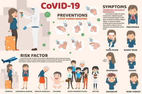 Coronavirus : CoV infographics elements, human are showing coronavirus sympto Illustrazione stock