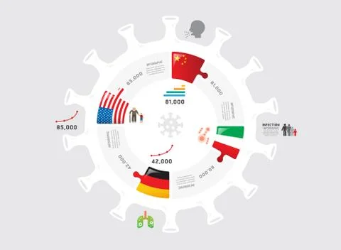 Coronavirus, COVID-19 data process chart. Abstract elements of jigsaw concept Stock Illustration