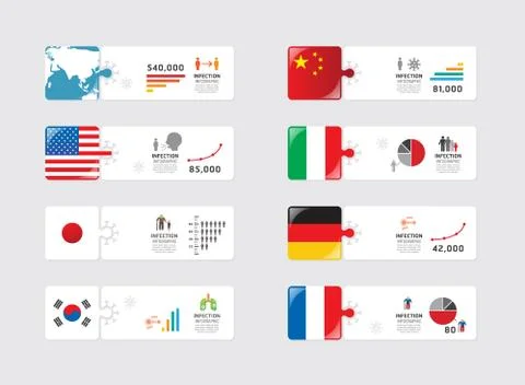 Coronavirus, COVID-19 data process chart. Abstract elements of jigsaw concept Stock Illustration