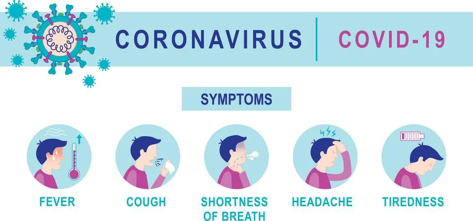 Coronavirus, Covid-19 vector illustrations of symptoms and preventions. Stock Illustration