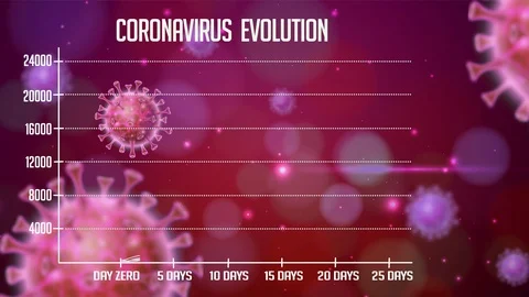 Coronavirus Covid19 statistic Stock Footage 127837379