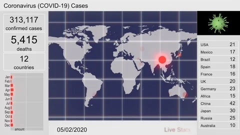 Coronavirus Death Rate statistic Chart and Area Map Stock Footage 126160567