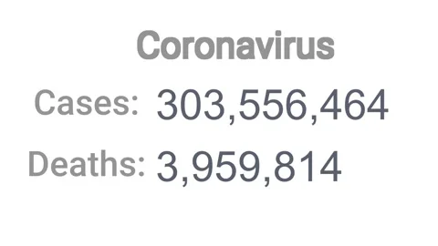 Coronavirus Global Statistic Showing Of Total Cases And Deaths Stock Footage 171534756
