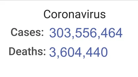 Coronavirus Global Statistic Showing Of Total Cases And Deaths Vidéo 171534757