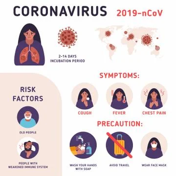 Coronavirus infographics elements, human showing coronavirus symptoms Stock Illustration