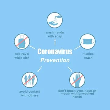 Coronavirus Prevention 1 Stock Illustration