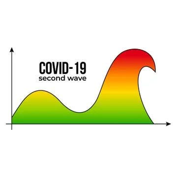 Coronavirus Second Wave (2019-ncov) Stock Illustration