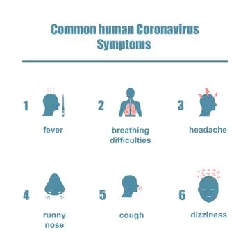 Coronavirus symptoms 2 Stock Illustration