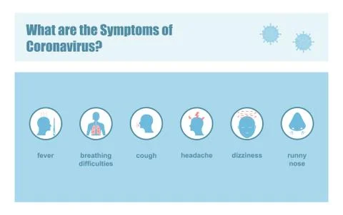 Coronavirus symptoms 3 Illustrazione stock