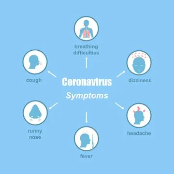 Coronavirus symptoms Stock Illustration