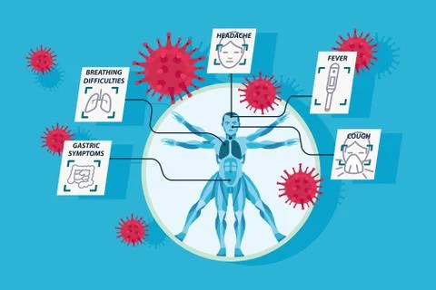 Coronavirus Symptoms Stock Illustration