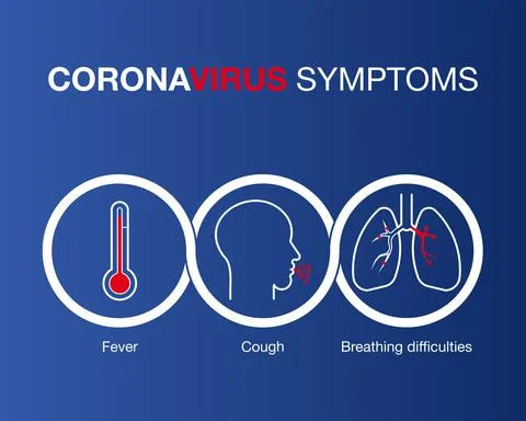Coronavirus symptoms Illustration
