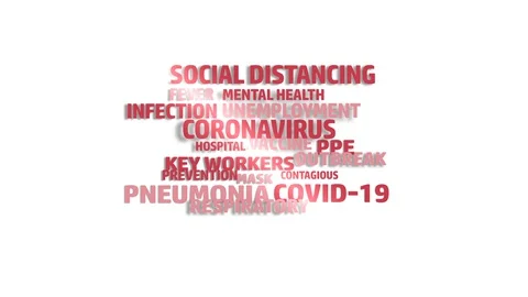Coronavirus  word cloud Stock Footage 129034495
