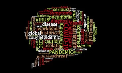 Coronavirus word cloud in a speech bubble shape Stock Illustration