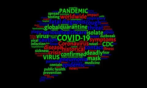 Coronavirus word cloud in speech bubble Illustrazione stock