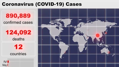Coronavirus World Map With Virus Hot Spots and Danger Areas. Death rate stats Stock Footage 126227430
