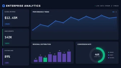 Corporate Analytics Dashboard Displaying Financial Data and Key Business Me.. Stock Footage 337501155