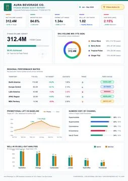 Corporate Beverage Brand Performance Dashboard with Sales Data and Analytics Stock Illustration