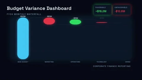 Corporate budget variance dashboard with dashboard glowing financial 스톡 동영상 343773761