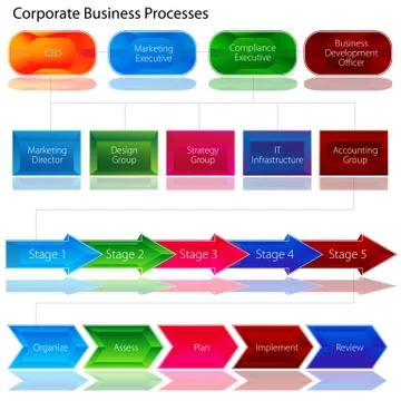 Corporate business process chart イラスト素材