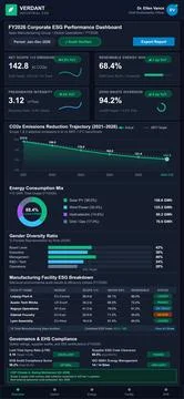Corporate ESG Performance Dashboard for Mobile Device Interface Stock Illustration