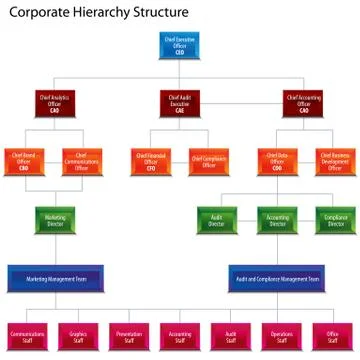 Corporate hierarchy structure chart Stock Illustration
