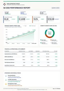 Corporate Logistics Performance Report Dashboard with Financial Data and Char Stock Illustration