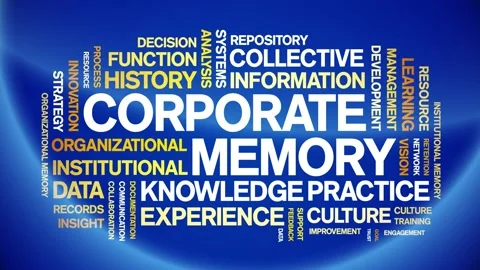 Corporate Memory animated word cloud,animation kinetic typography seamless loop Stock Footage 314955181