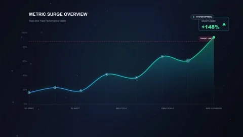 Corporate performance metrics dashboard with upward trend line Video stock 343919669