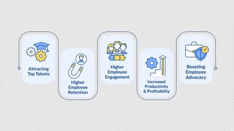 Corporate principles rectangular steps infographic animation Stock Footage 312205664