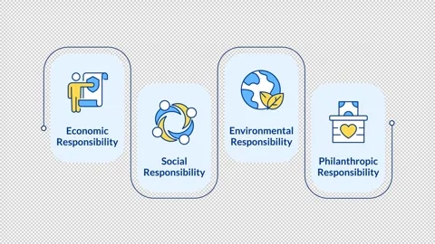 Corporate social responsibility framework infographic animation rectangle Stock Footage 340414569