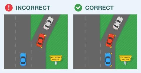 Correct and incorrect driving at "all traffic must exit sign" area. Stock Illustration