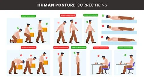 Correct and incorrect human poses spine, human posture correction poster de.. Stock Illustration