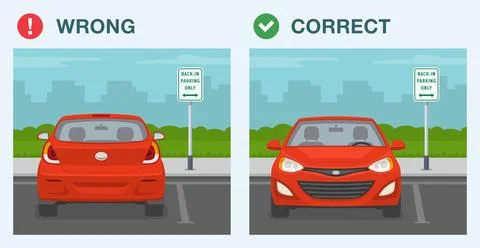 Correct and incorrect parking. Parking spot can only be backed into. Stock Illustration