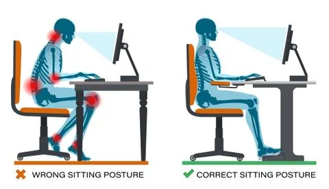 Correct and wrong sitting posture. Workplace ergonomics Health Benefits. Illustration