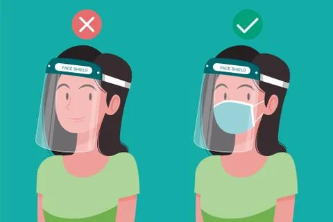 Correct and wrong way to using protective full antivirus medical face shield Stock Illustration