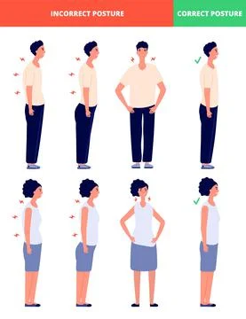 Correct incorrect postures. What we stand, posture alignment for man woman. Good Stock Illustration