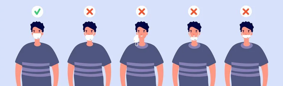 Correct mask wear. Avoiding risks, use protection for mouth and nose. Wrong or Illustrazione stock