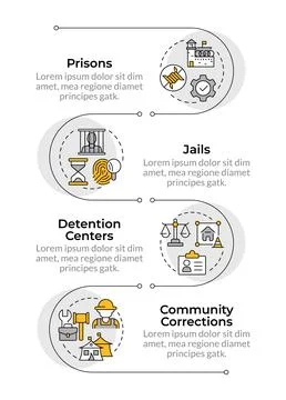 Correctional institutions infographic vertical sequence Illustrazione stock