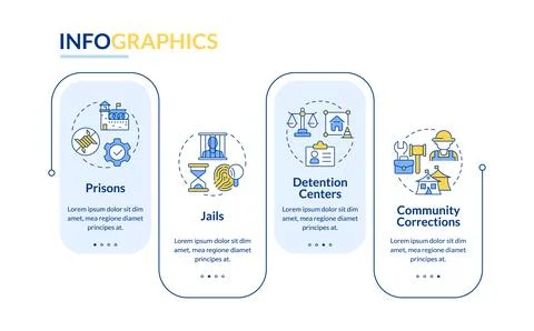 Correctional institutions rectangle infographic vector 스톡 일러스트