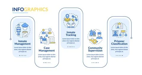 Correctional management systems rectangle infographic vector Stock Illustration