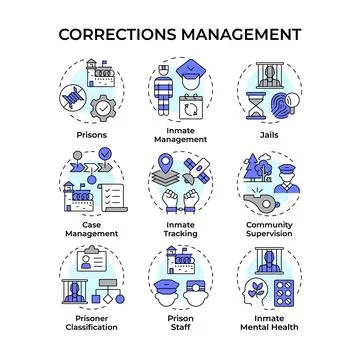 Corrections management multi color concept icons Stock Illustration