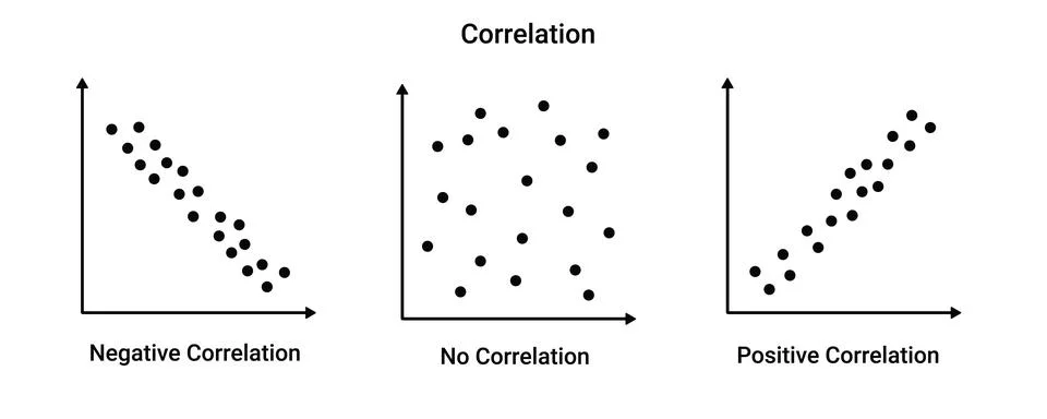 Correlation statistics graph. Positive and negative geometric diagram with イラスト素材