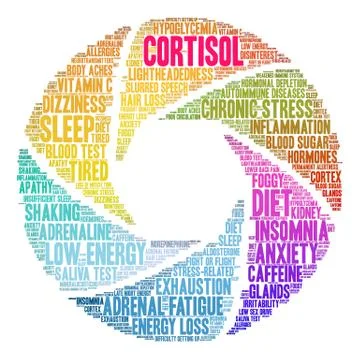 Cortisol Word Cloud Stock Illustration