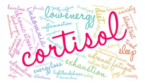 Cortisol Word Cloud Stock Illustration
